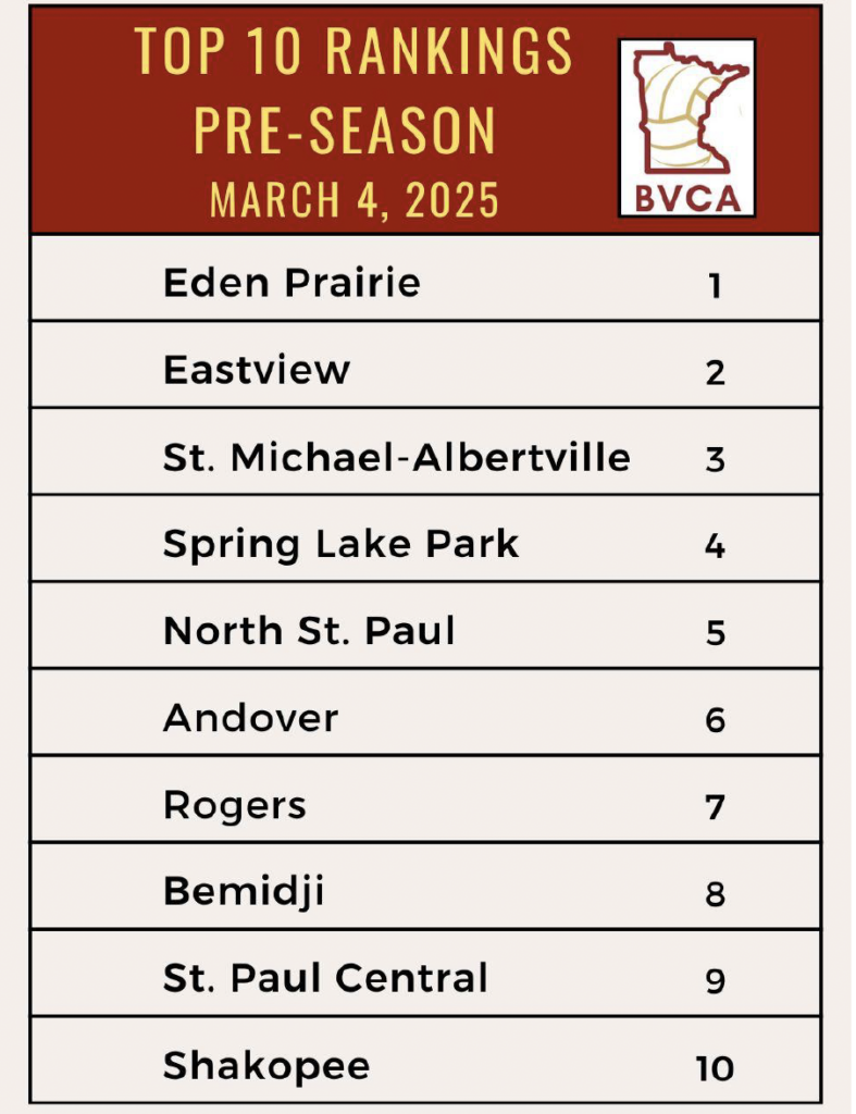 chart of 2025 top 10 pre-season rankings for Minnesota boys volleyball